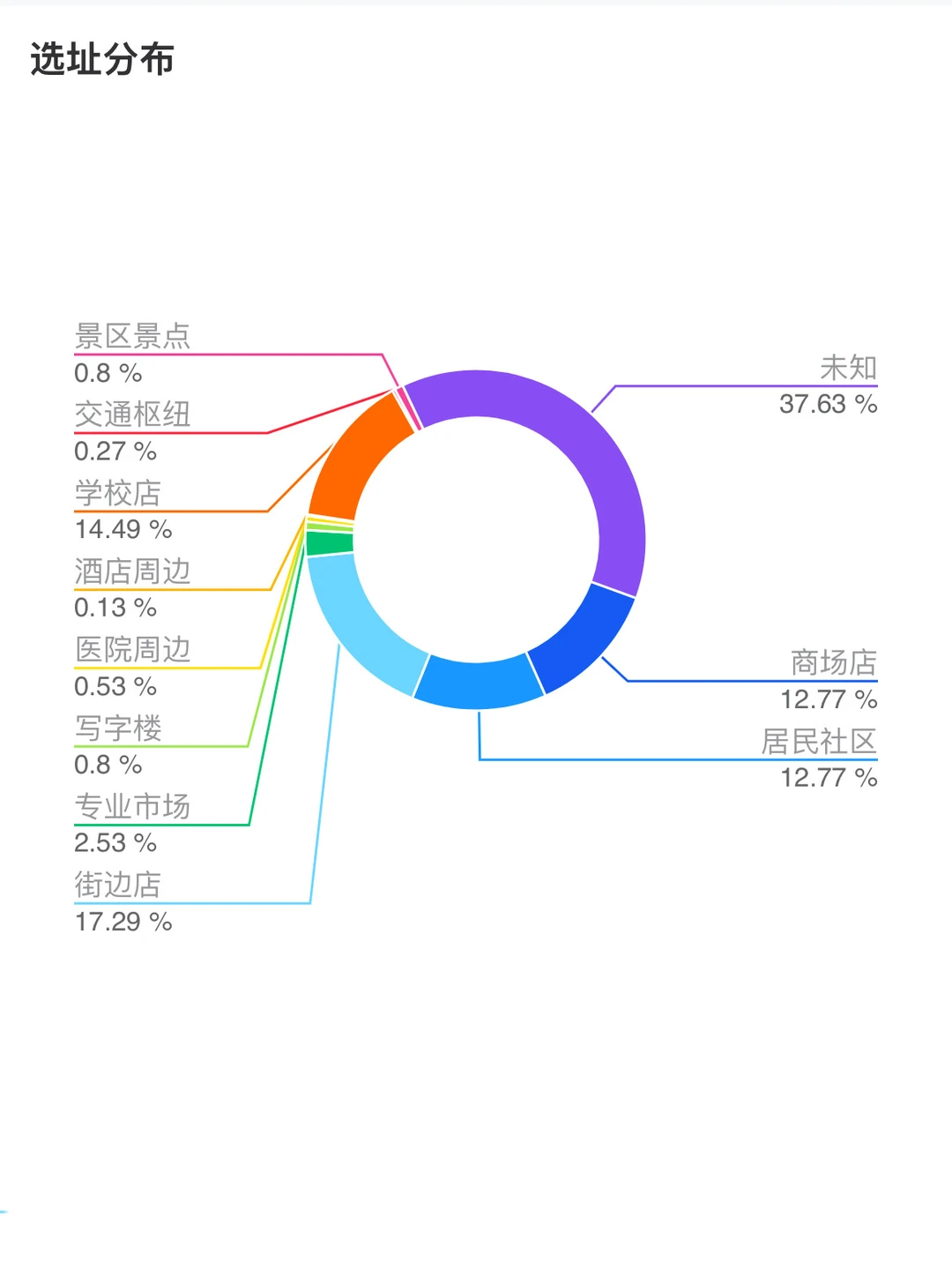 2025沪上阿姨旗下茶瀑布,是风口还是坑?