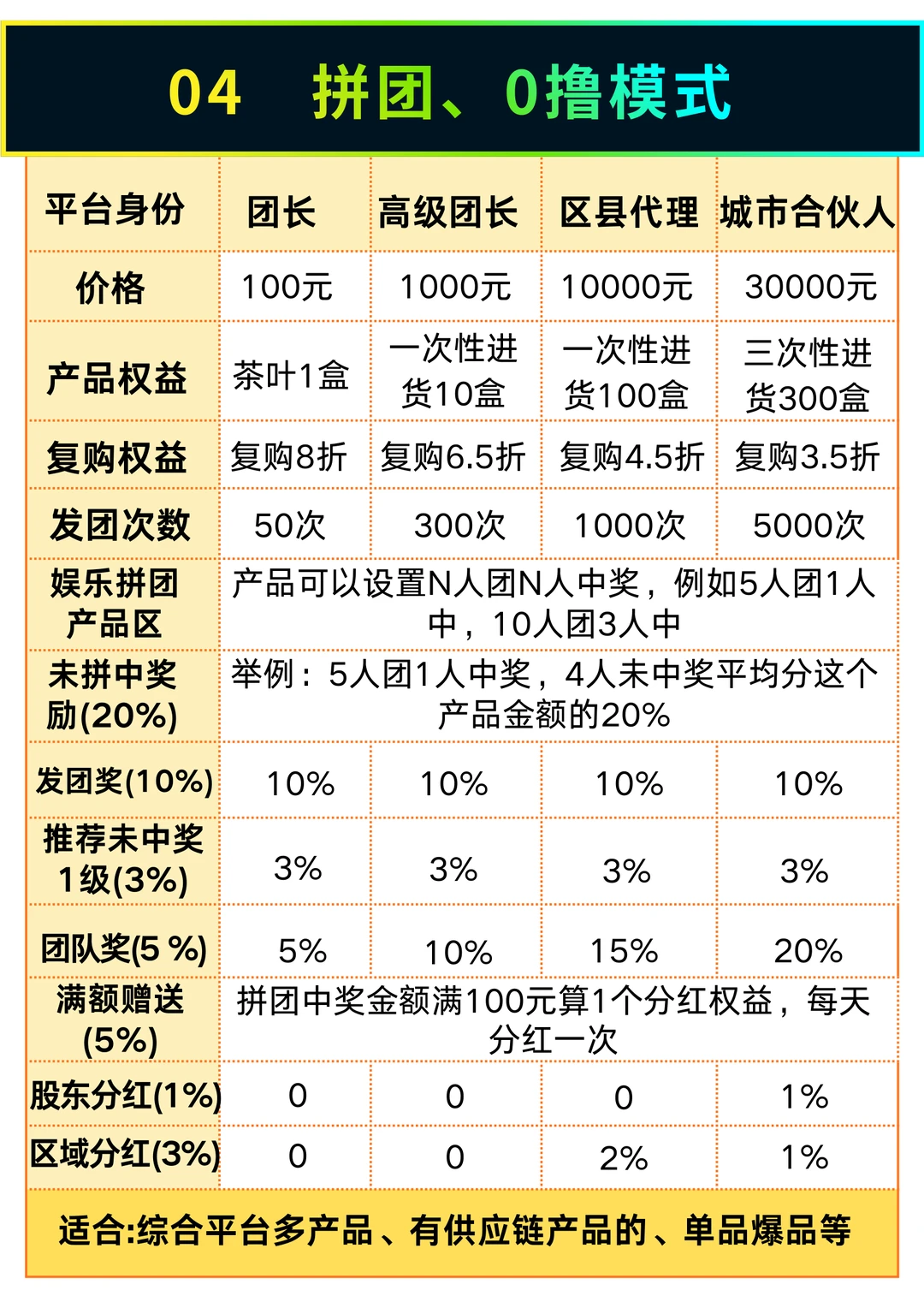 拆解最热门6大商业模式:到底有哪些坑?