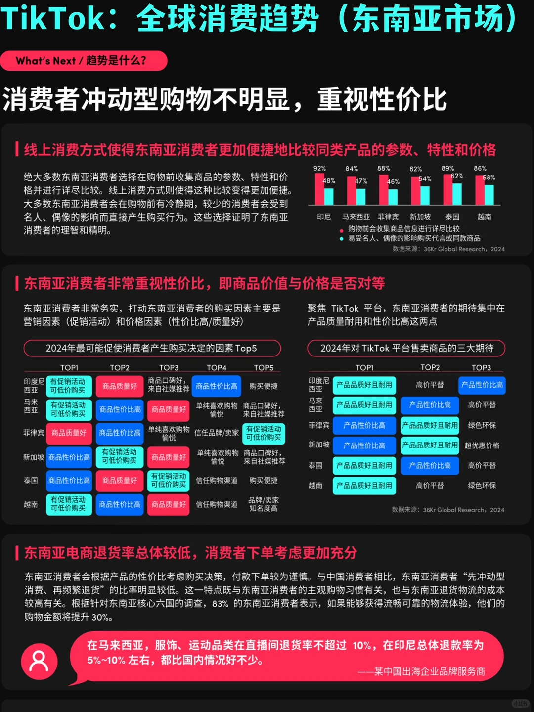 ?品牌出海|Tiktok东南亚市场趋势&营销策略