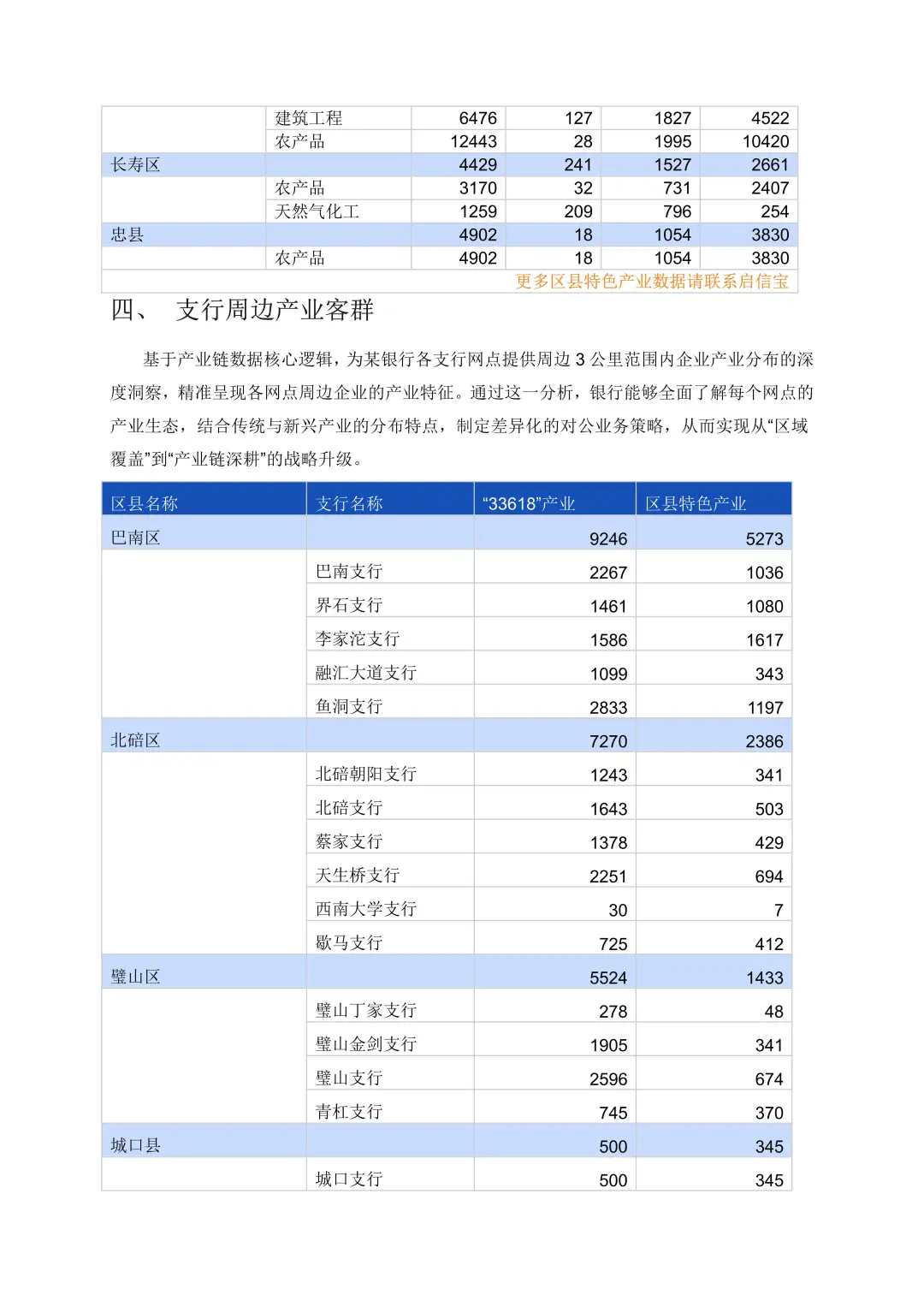 全国产业集群大全-重庆篇