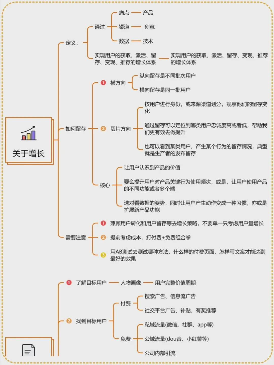 从0-1开始搭建用户增长体系|用户增长策略