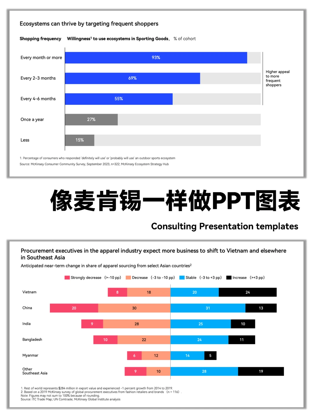 麦肯锡图表|这6种数据适合用折线图