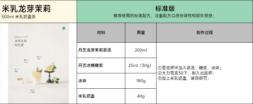 ? 2026爆款预测vol.15|茉莉轻芒米乳