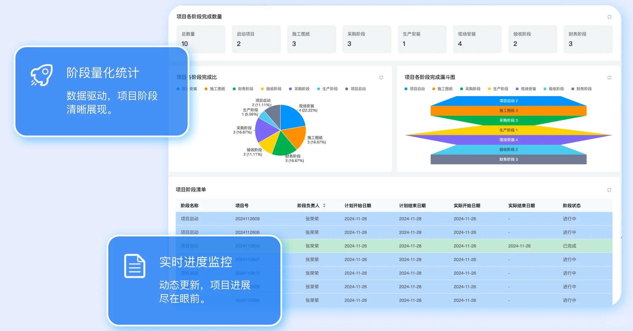 生产制造系统