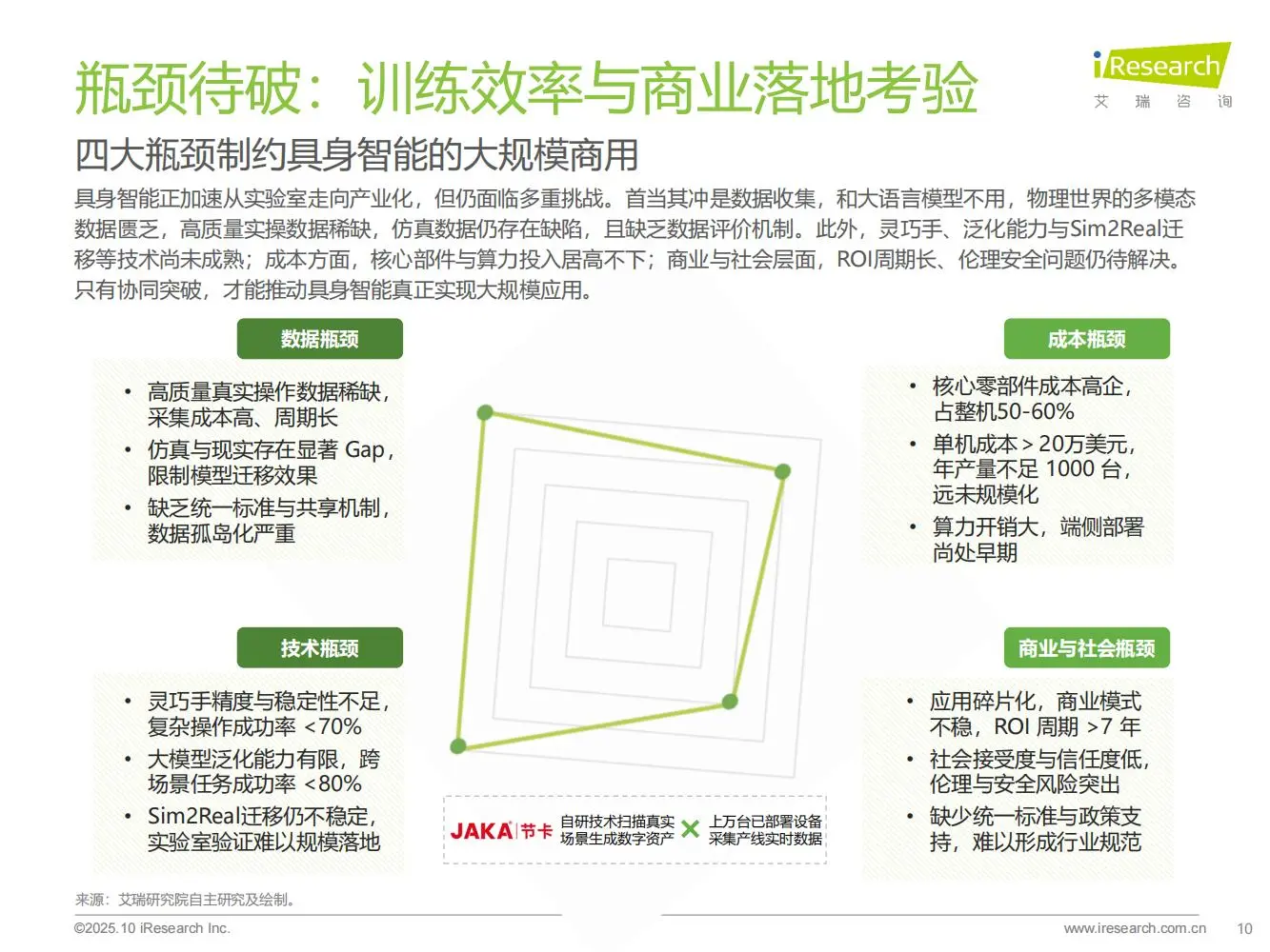 50页 | 一文读懂商用具身智能新机遇?