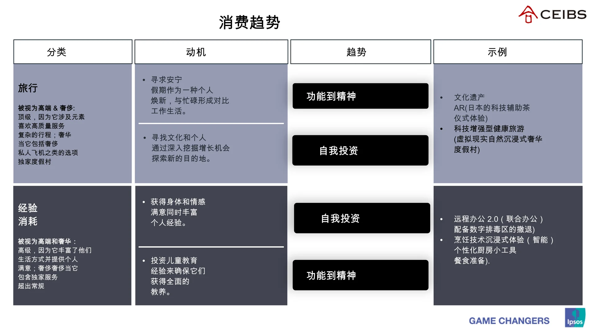 ✨解读2025新时代财富解码富裕消费者报告