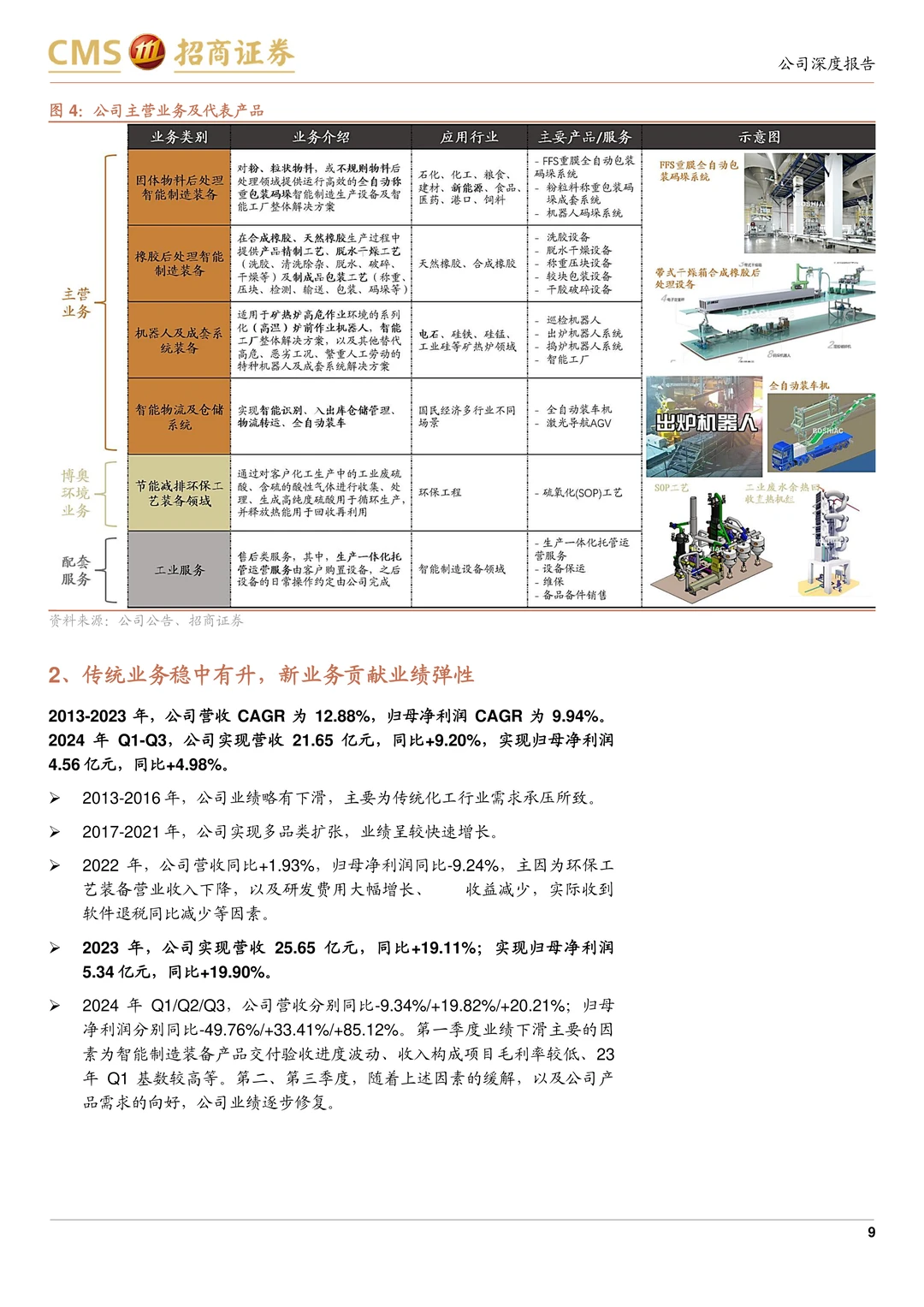 博实股份-物料后处理智能装备龙头