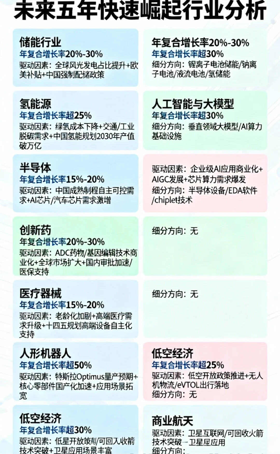 根据相关分析，未来五年内有望快速发展行业