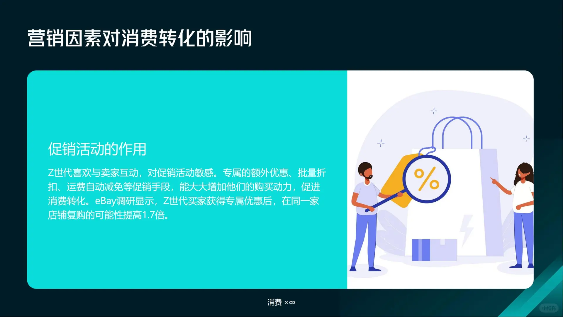 Z 世代电商购物时长洞察