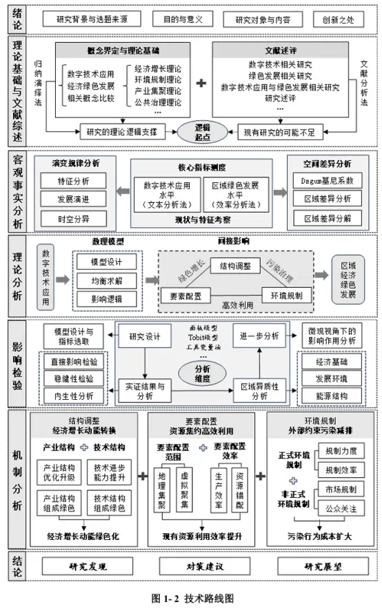 数字技术对区域经济绿色发展的影响研究