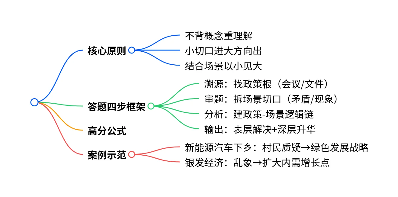 结构化面试?政-治概念热点到底怎么答？