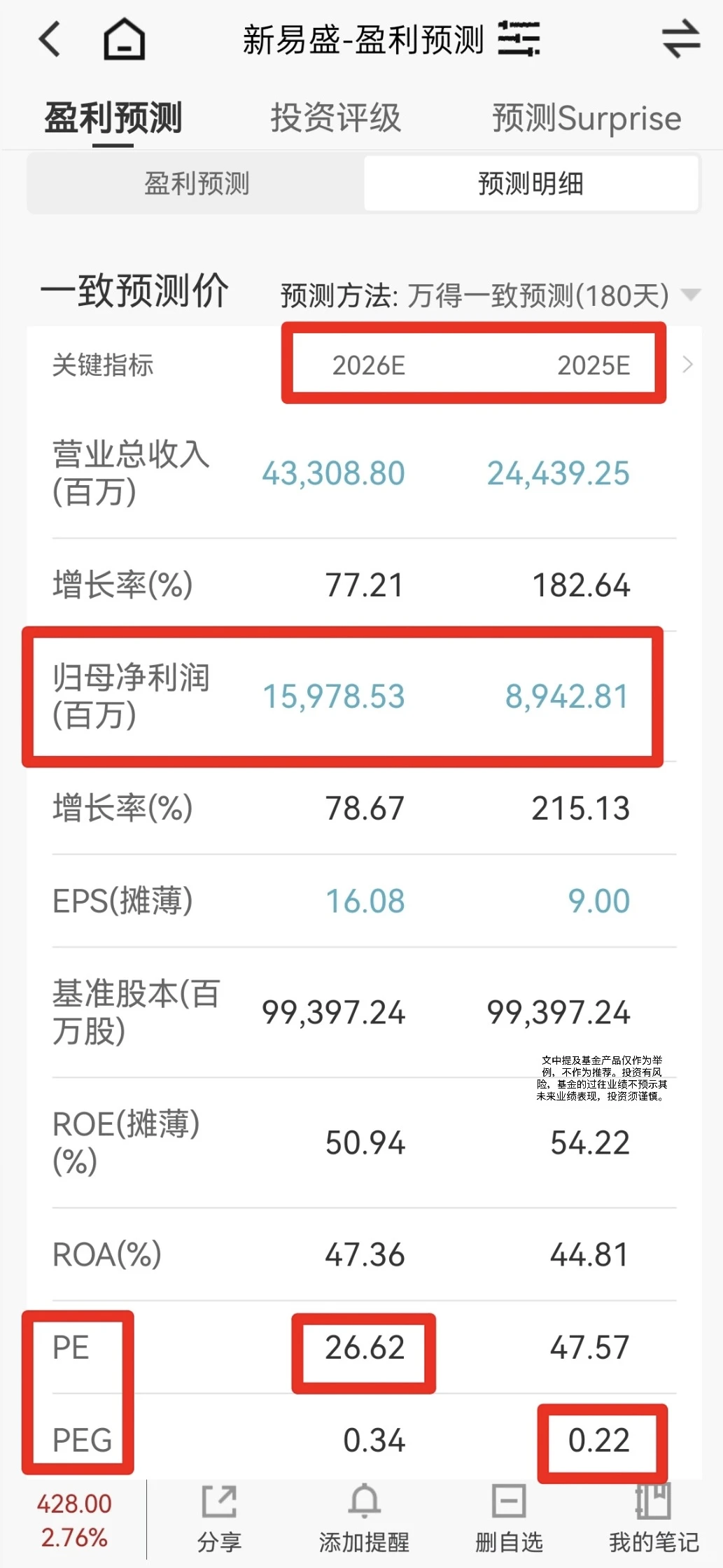 12.16 为什么说CPO明年仍有机会？