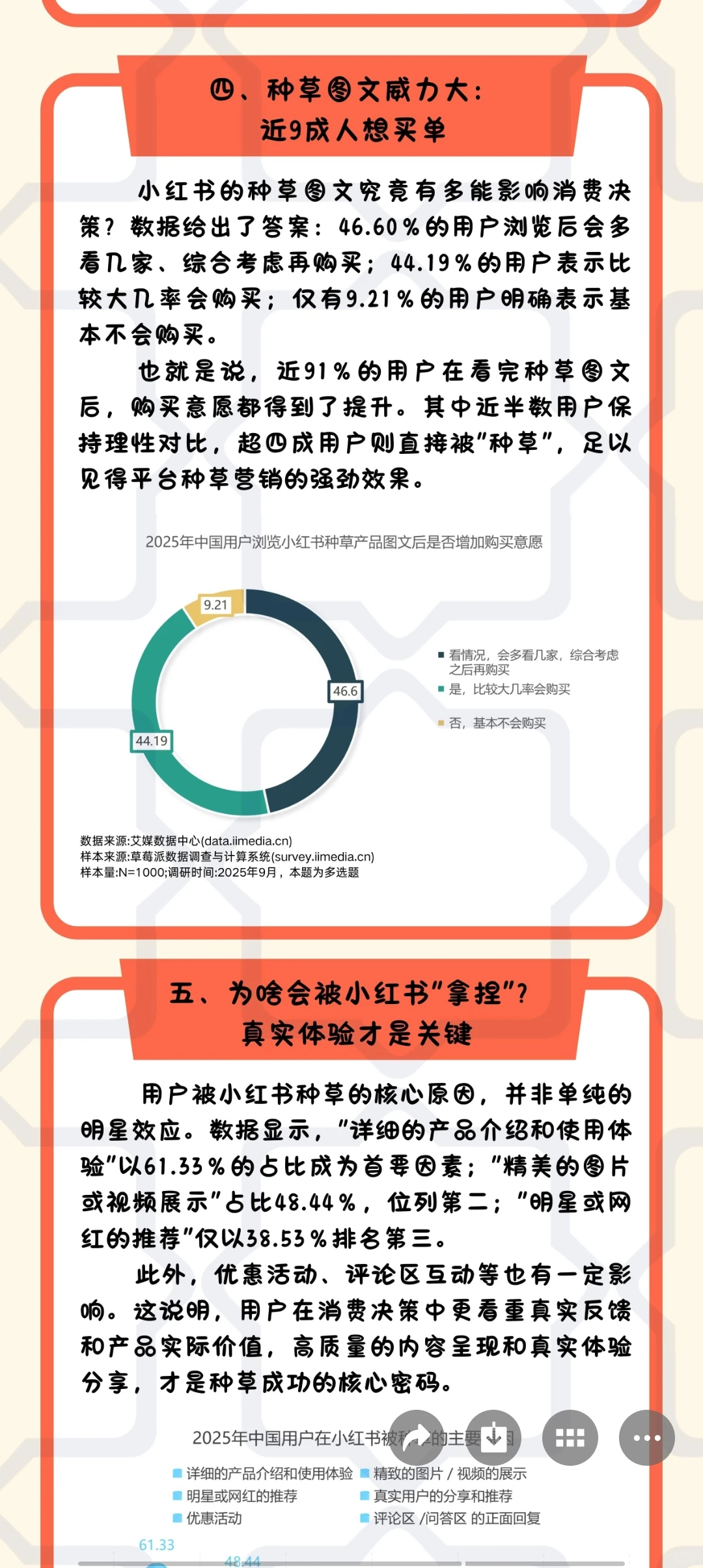 数据新闻长图