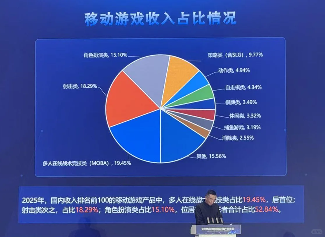 刚刚,2025 年中国游戏产业报告发布