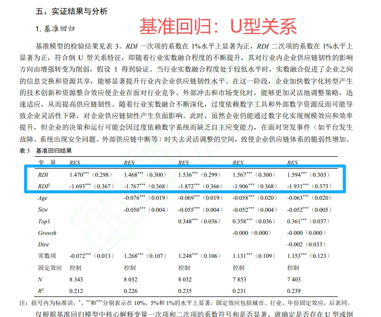 实证主题:实数融合对供应链韧性的影响