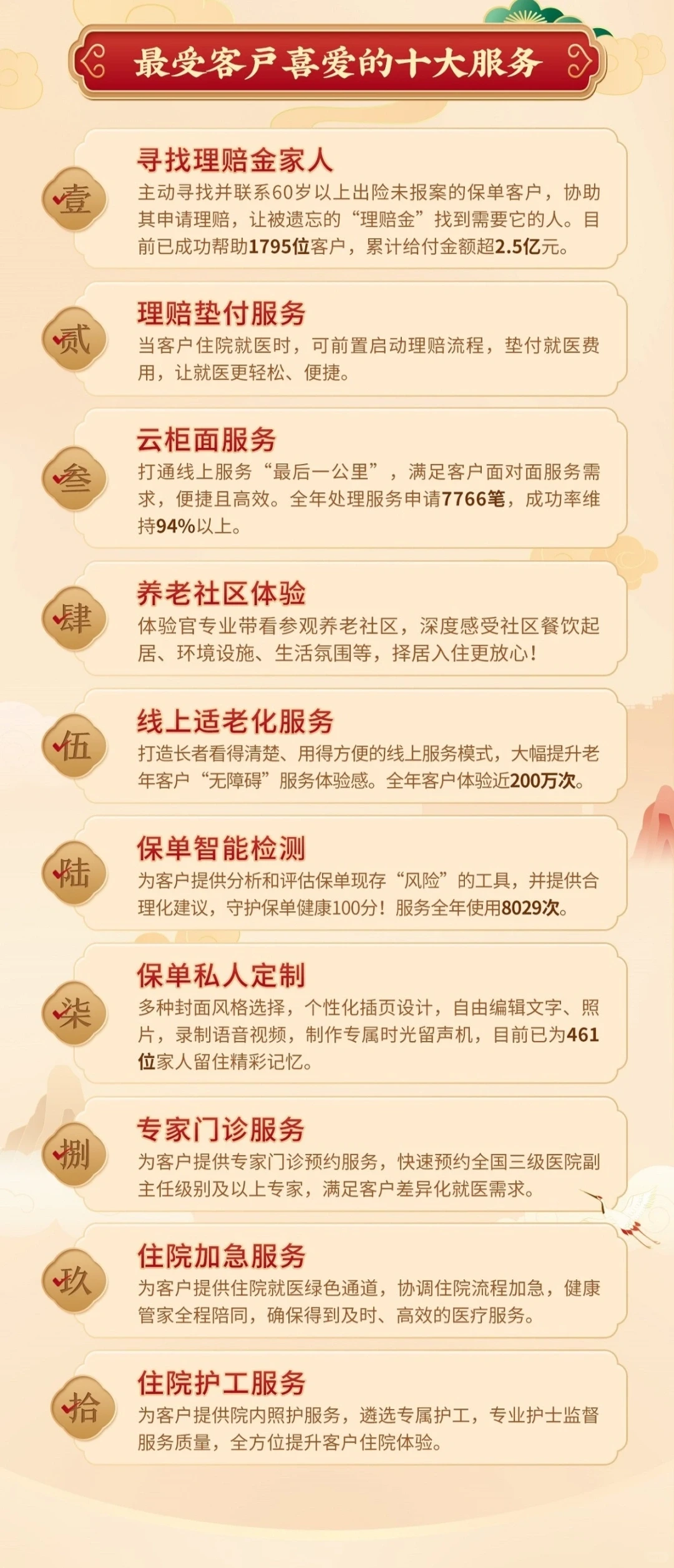大家人寿2023年客户服务年报出炉，速看