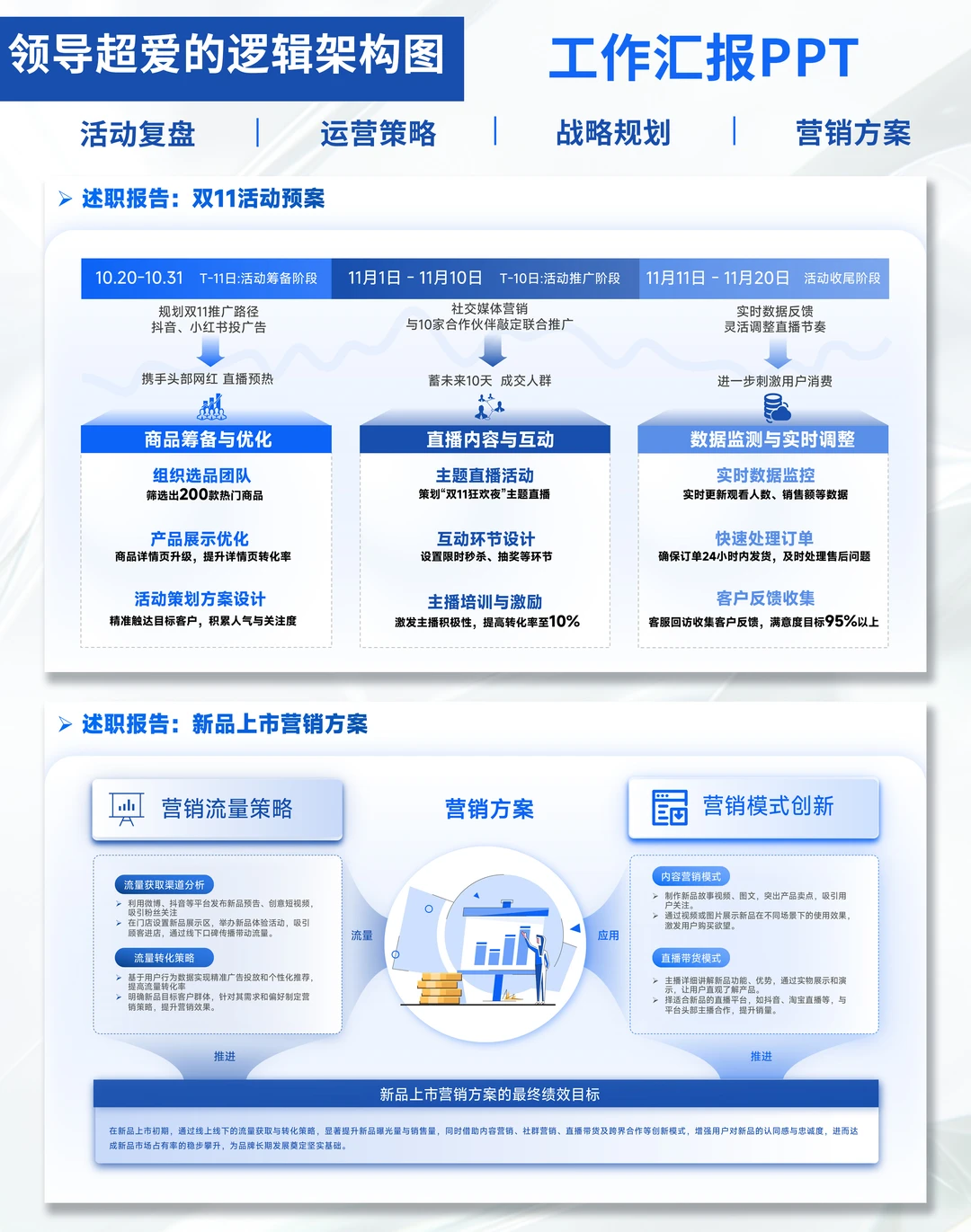 年终总结PPT模板|直接套用躺赢述职