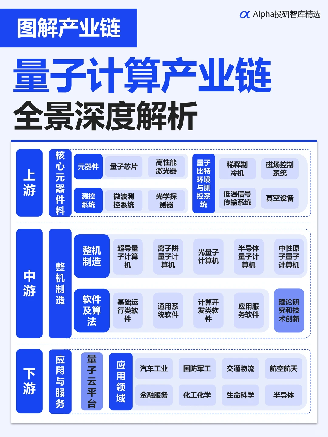 图解产业链:量子计算产业链全景深度解析