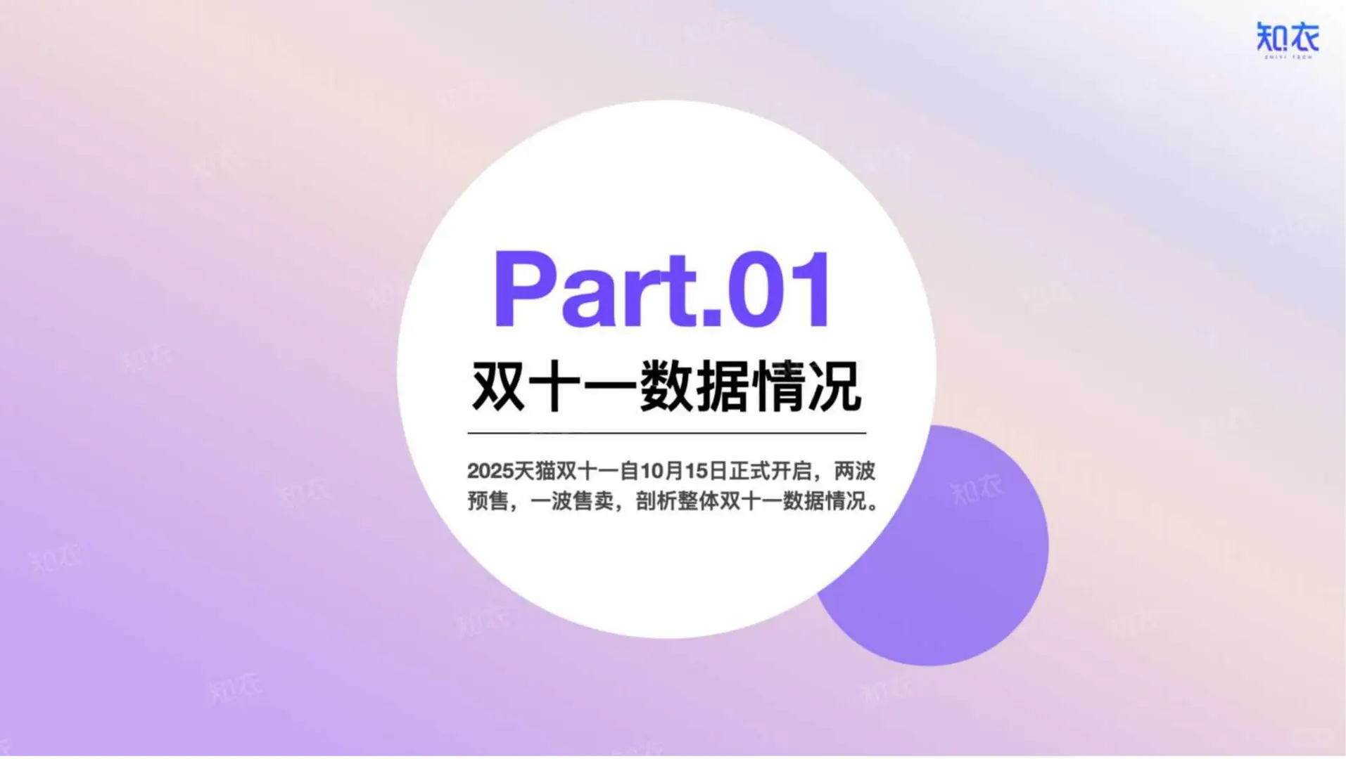 2025双十一运动服整体销售复盘报告