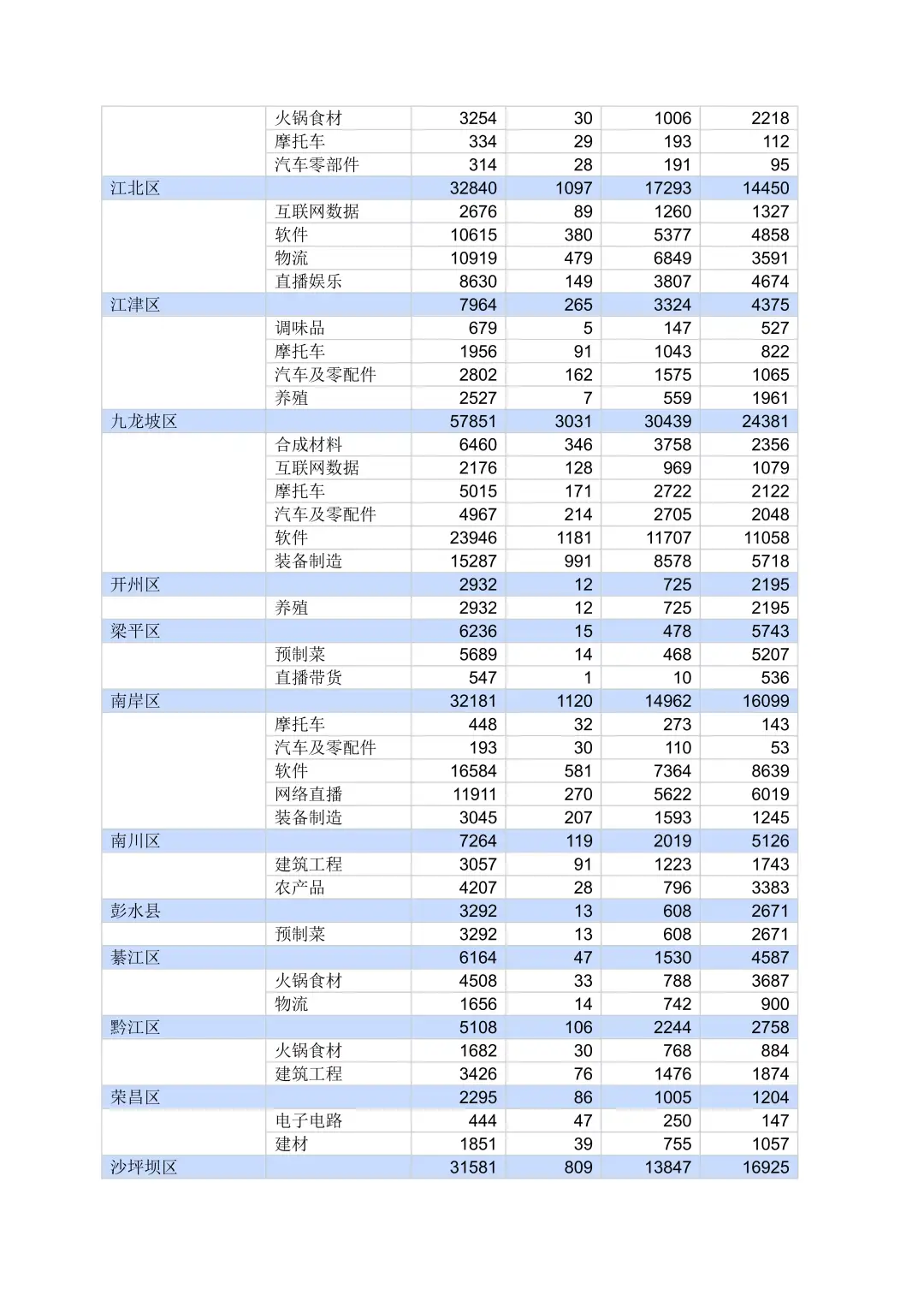 全国产业集群大全-重庆篇