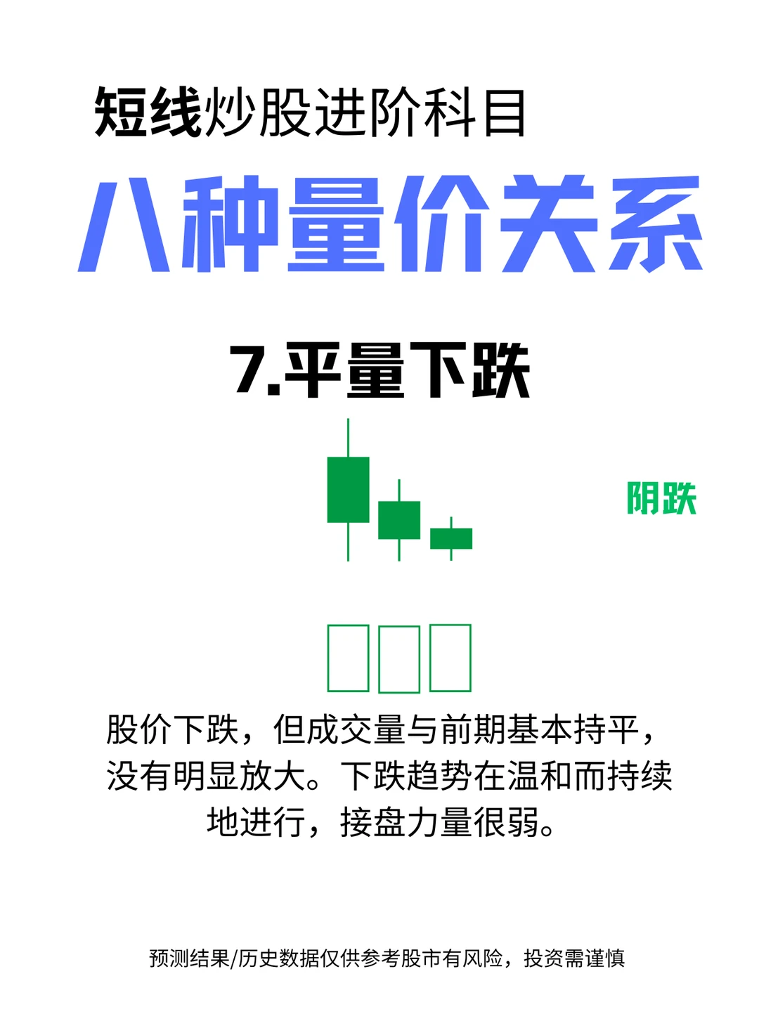 短线进阶：八种量价关系（二）