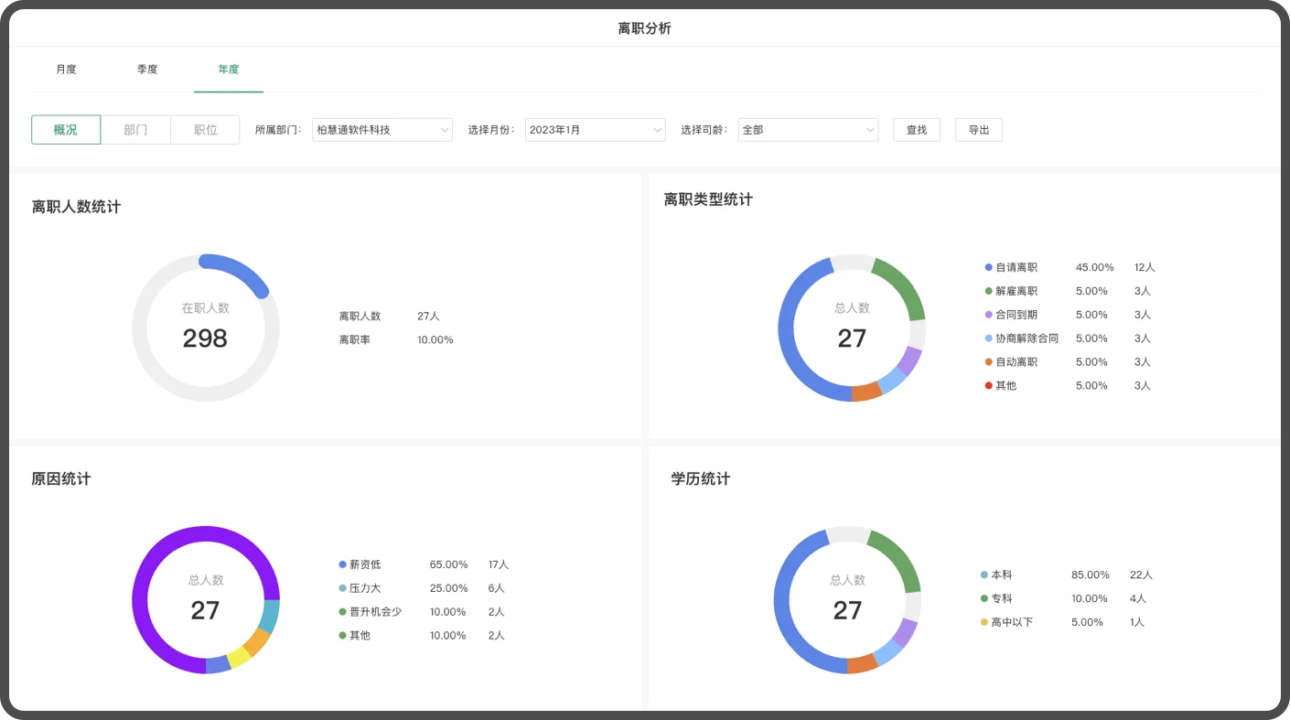 HR如何用工具做好年终工作复盘?来年规划?