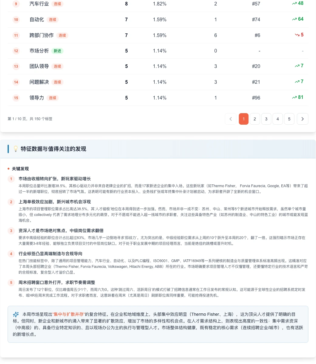项目管理:总量激增人才需求向高级经验集中
