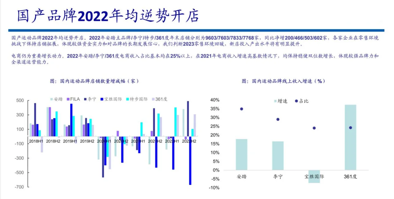 2023纺织服装行业:海外运动品牌财报梳理