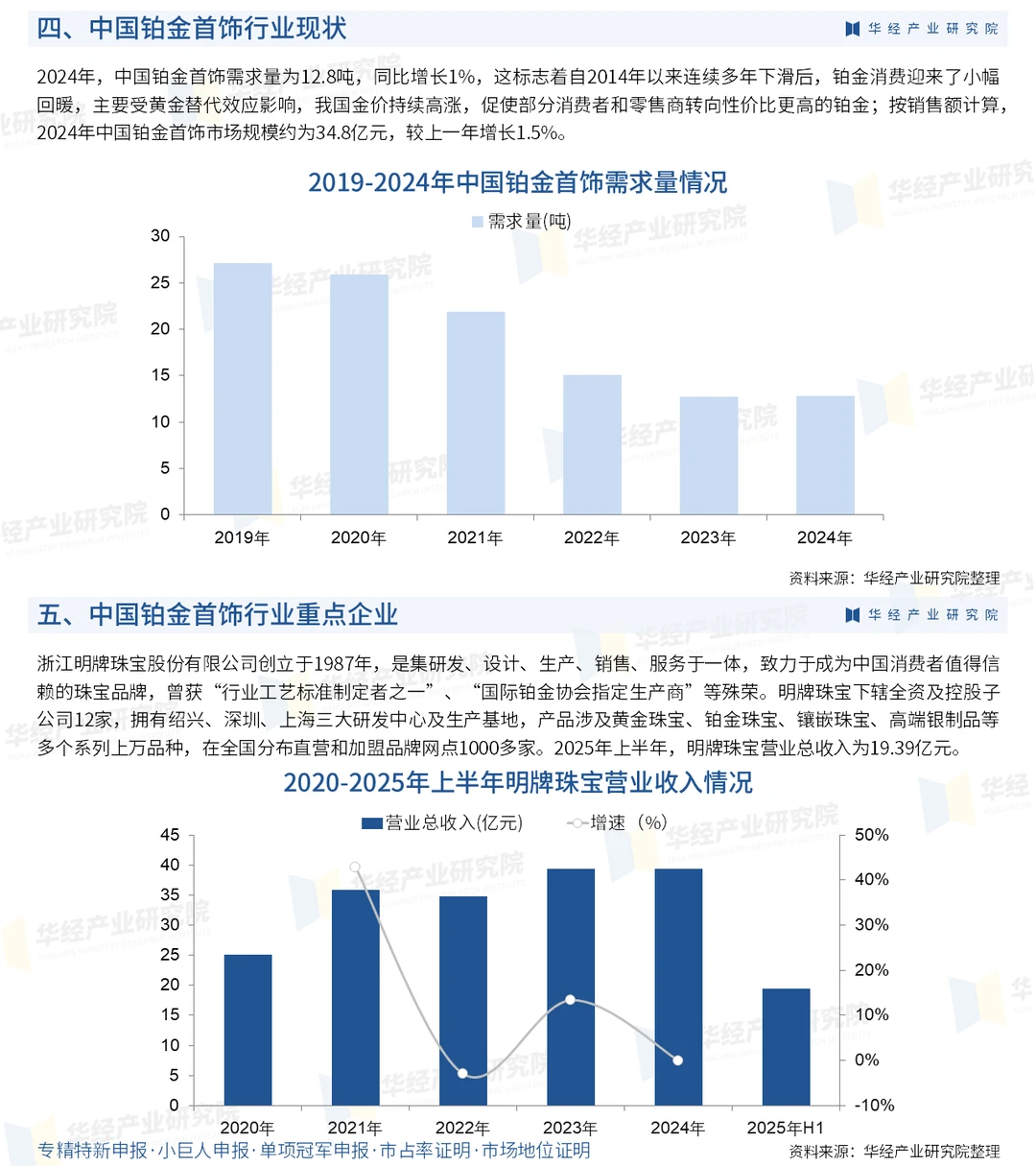 2026年中国铂金首饰行业竞争格局及重点企业