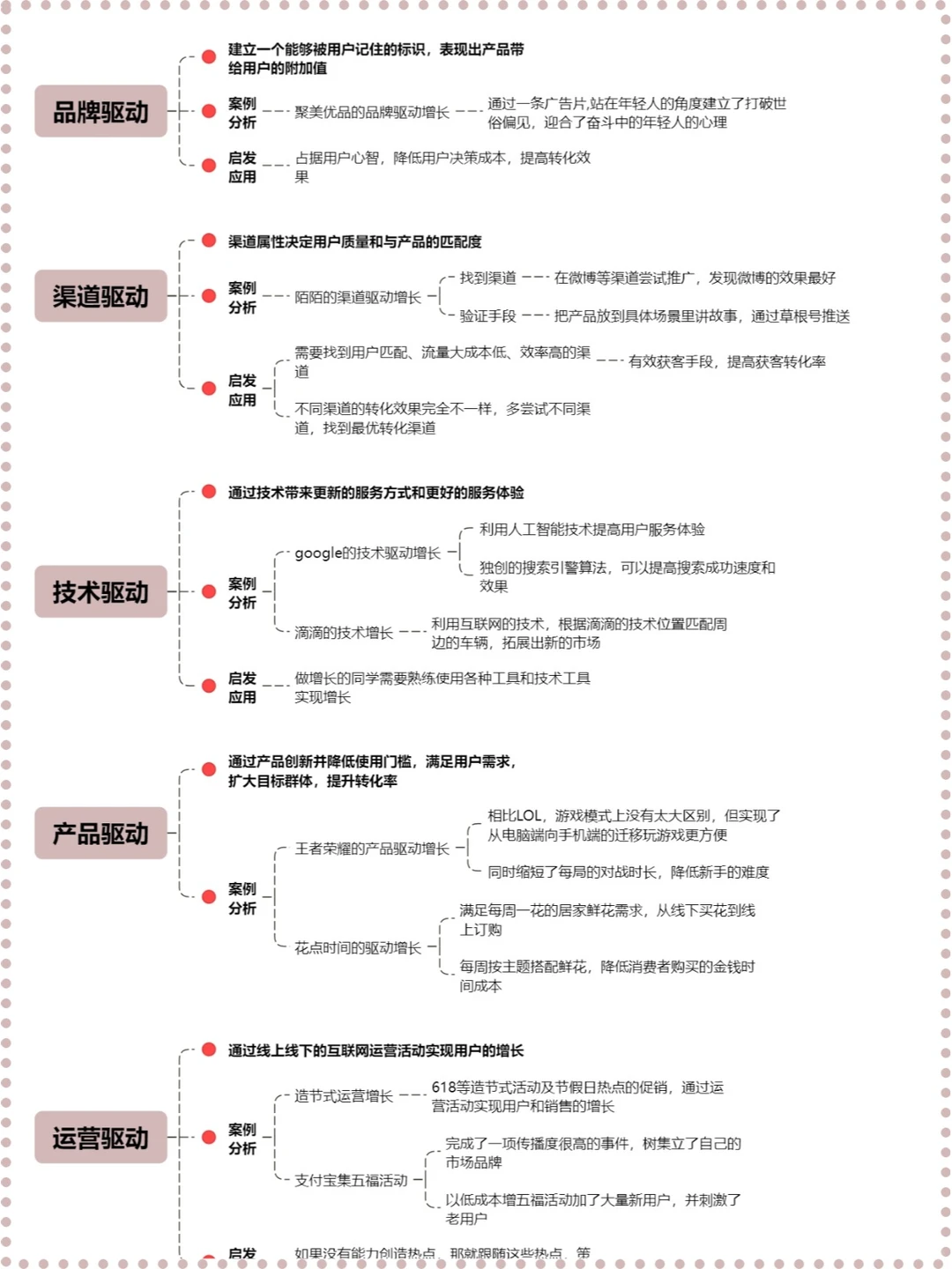 用户运营之用户增长策略|营销获客