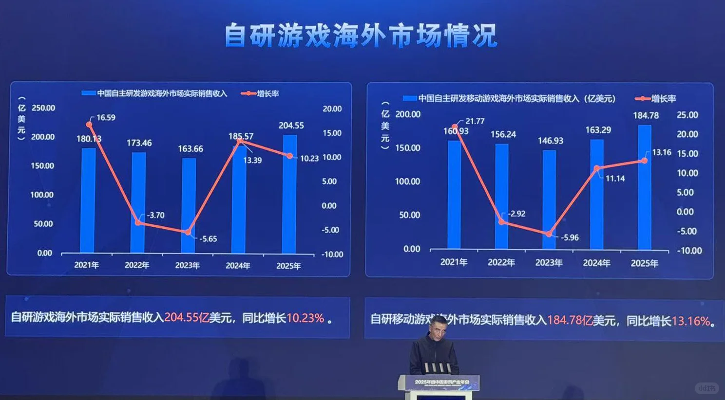 刚刚,2025 年中国游戏产业报告发布