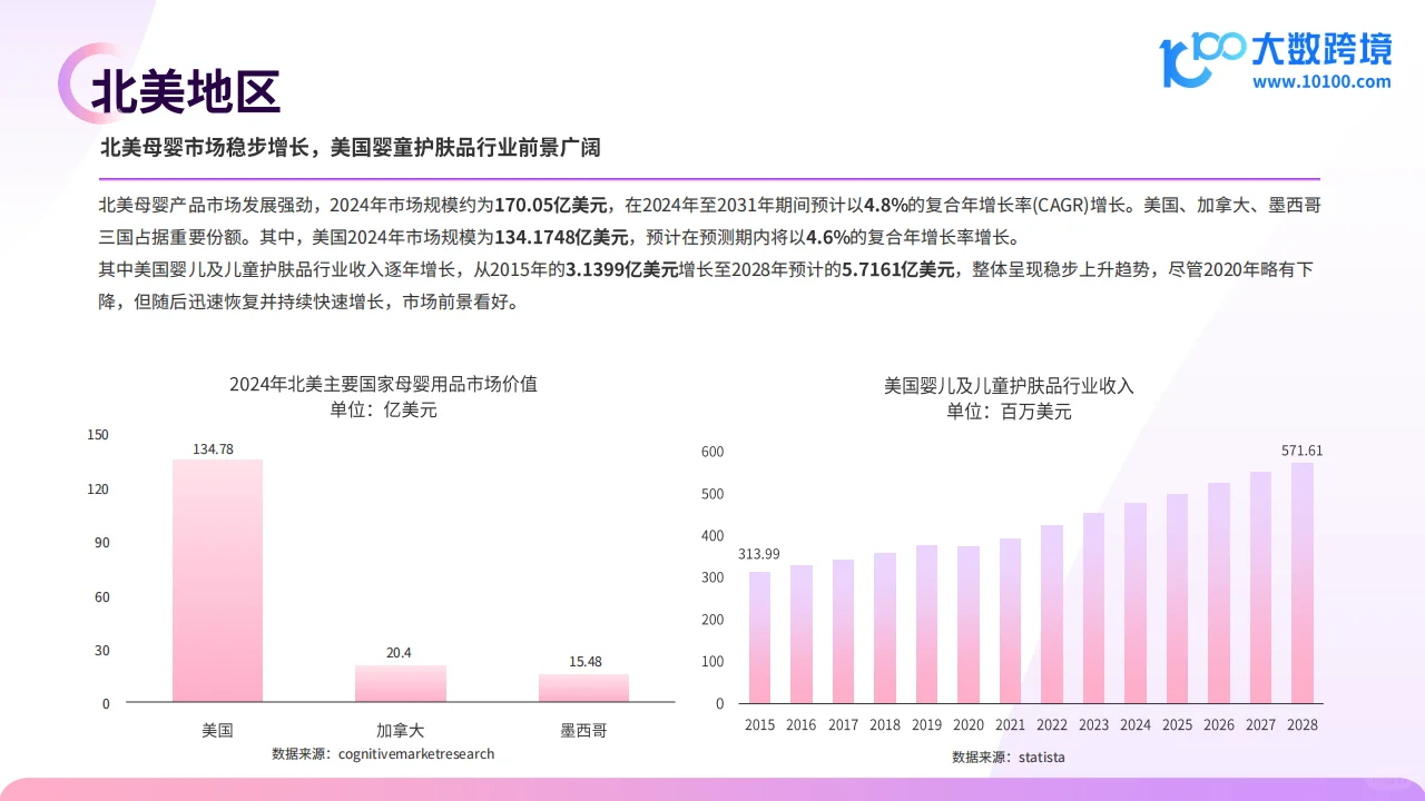 2024全球母婴用品市场洞察报告