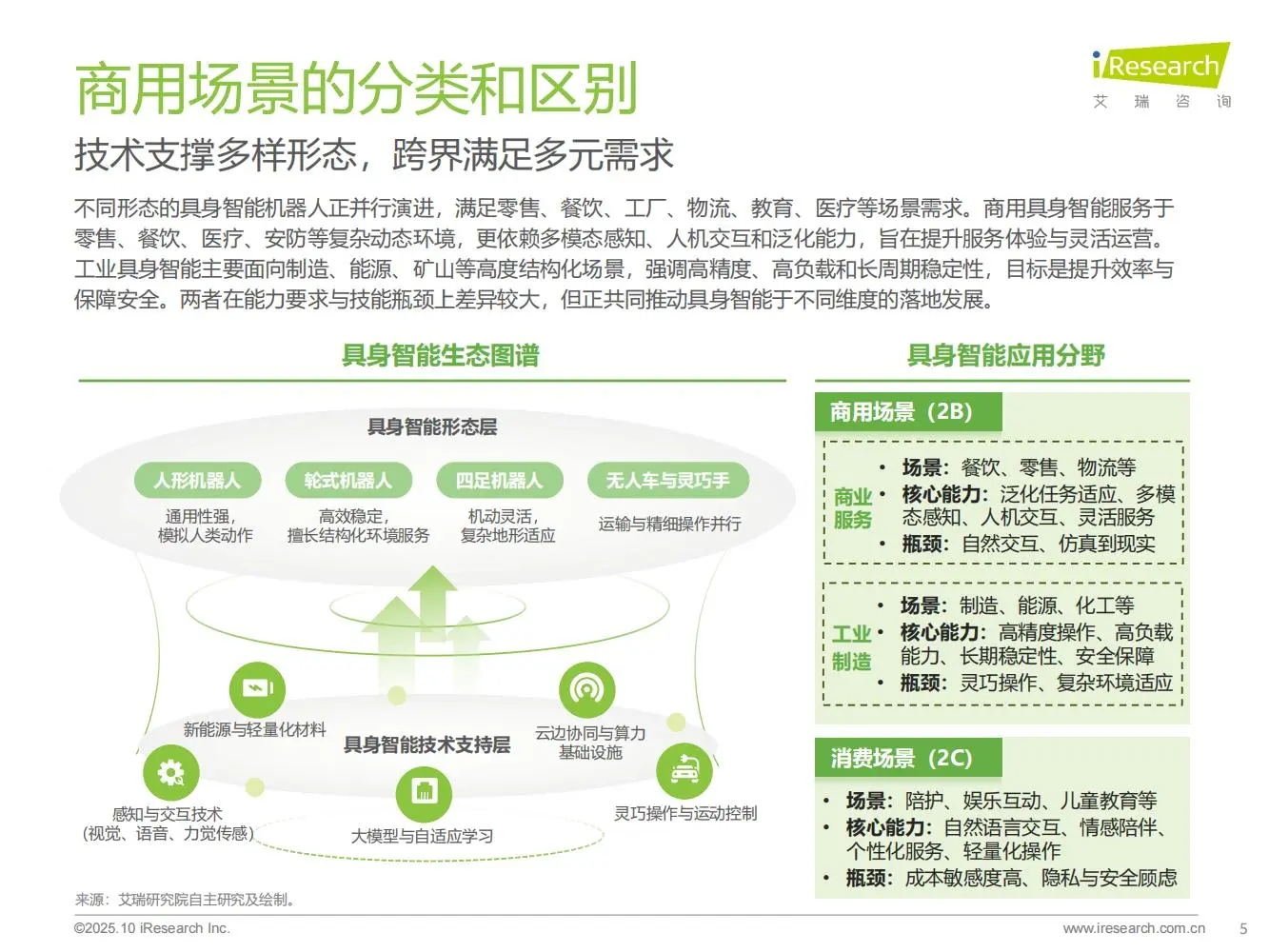 50页 | 一文读懂商用具身智能新机遇?