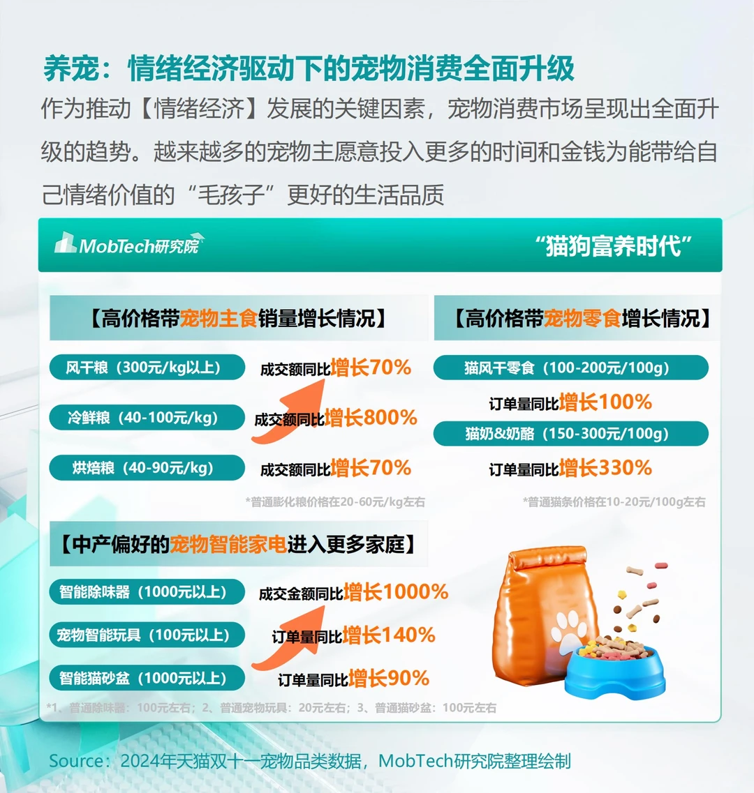 “情绪经济”火了!消费者洞察报告