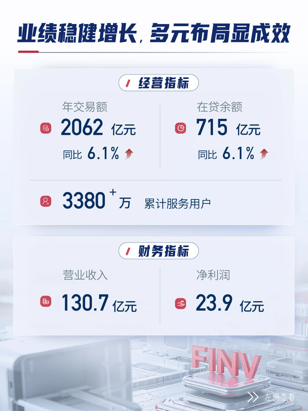 划重点!信也科技2024全年业绩报告发布!