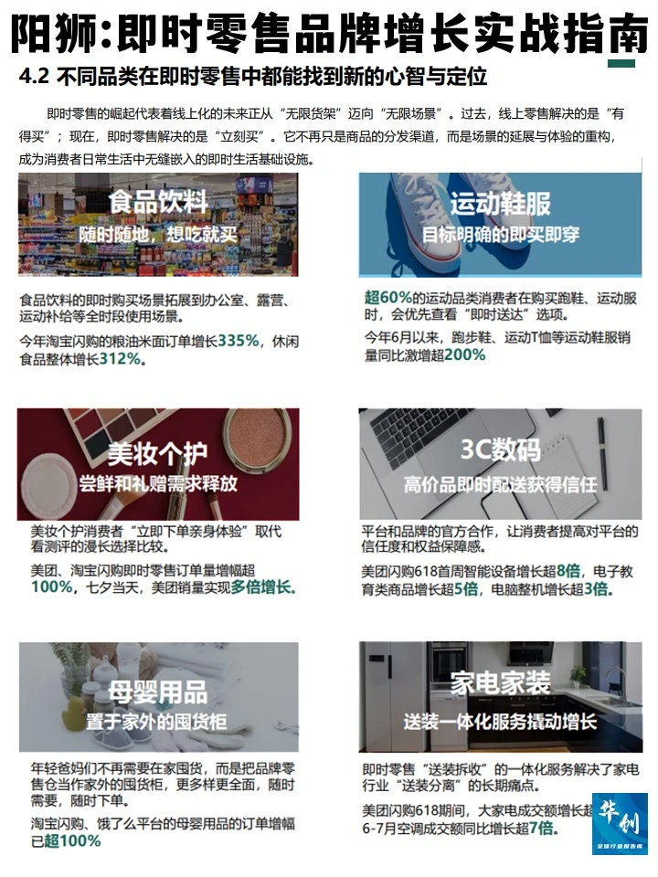 阳狮:2025即时零售品牌增长实战指南