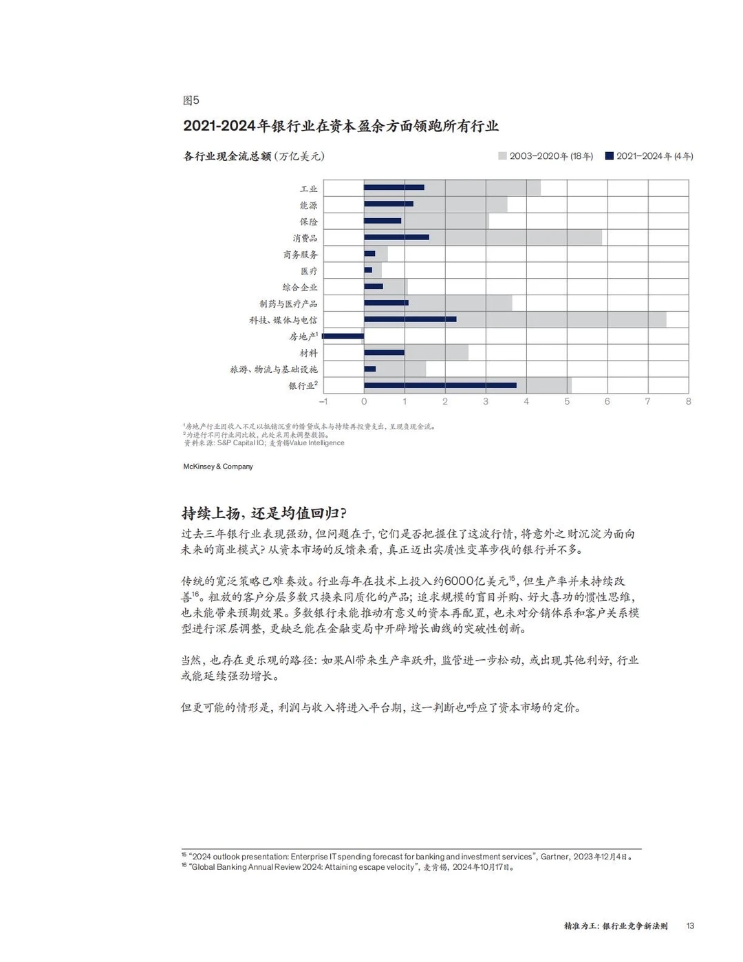 ✅方法论:麦肯锡-6个银行业务精准经营策略