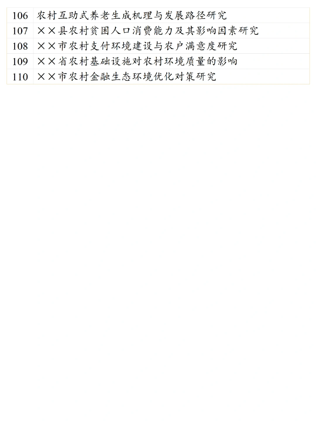 有手就会!农村区域发展专业110个论文选题