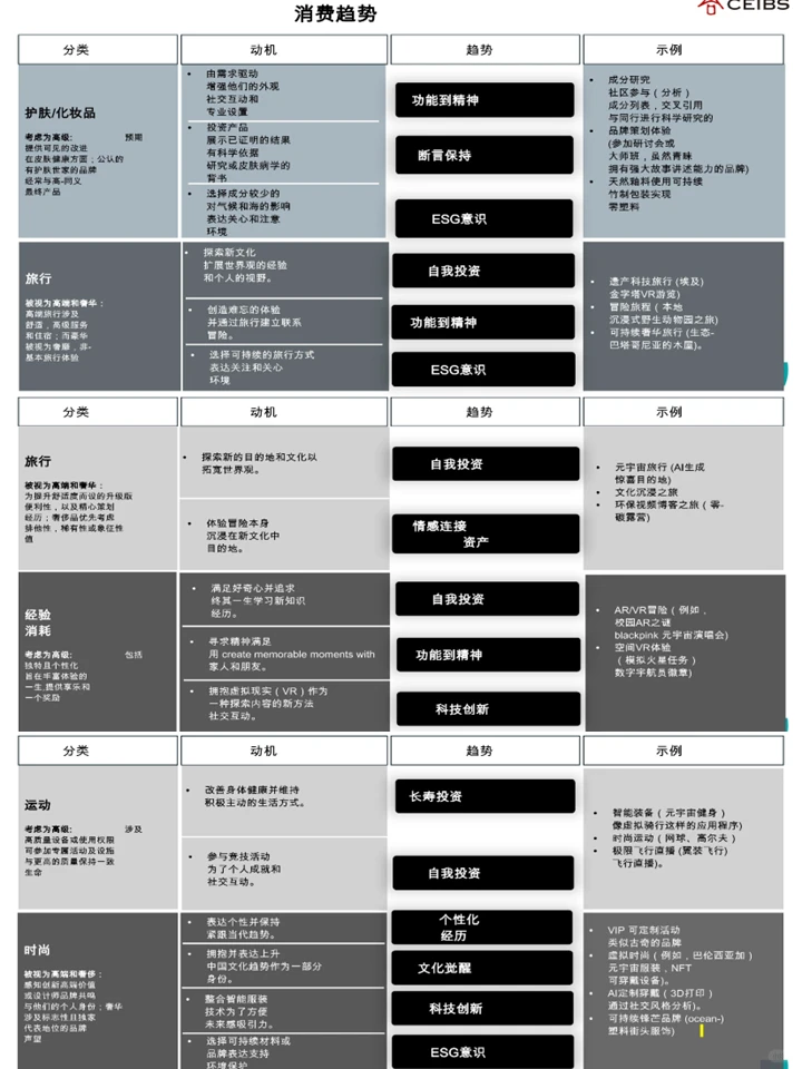 揭秘未来十年有钱人怎么花钱|消费报告精华