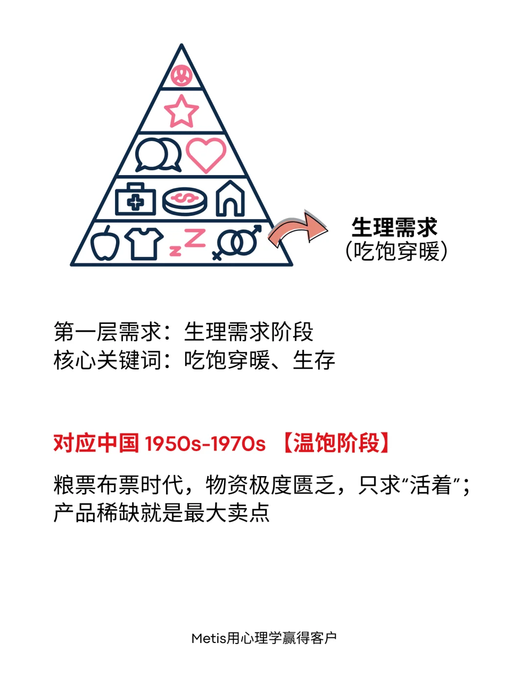 考古人类需求