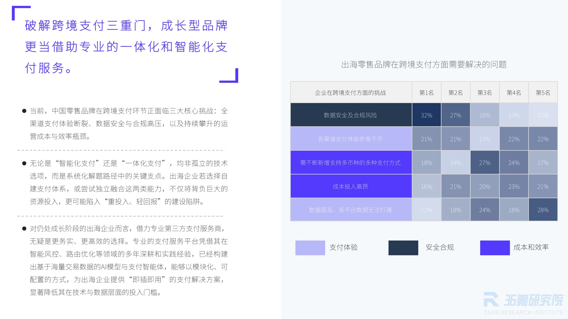 中国出海零售品牌调研：双擎驱动品牌出海