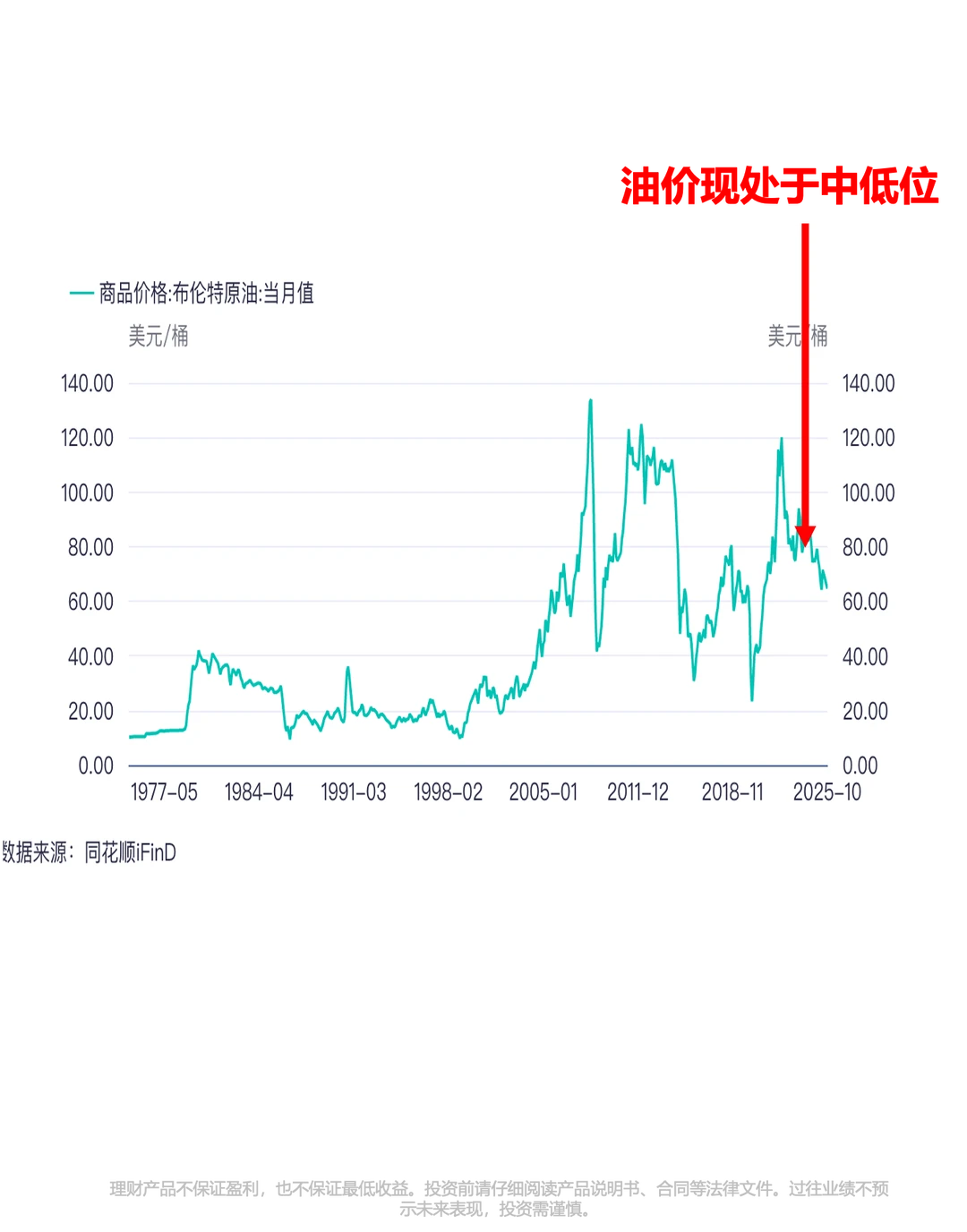 投资周期 这个新方向可以关注