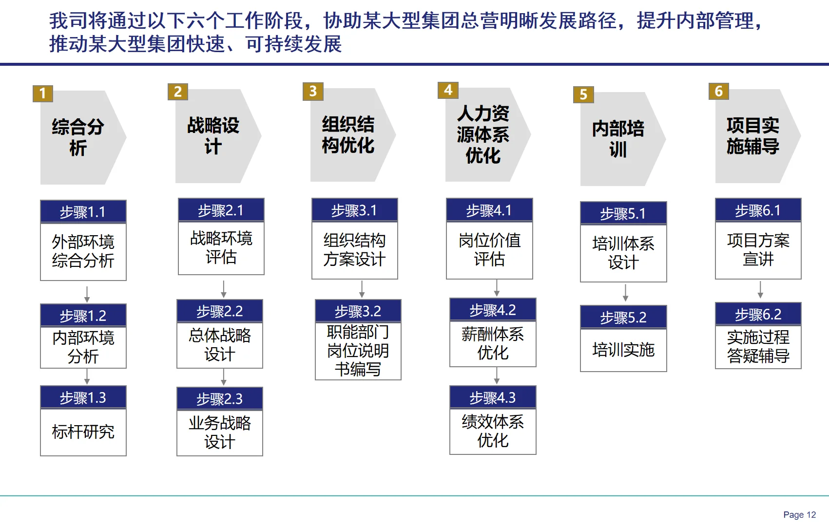 央国企战略闭环设计全案教程