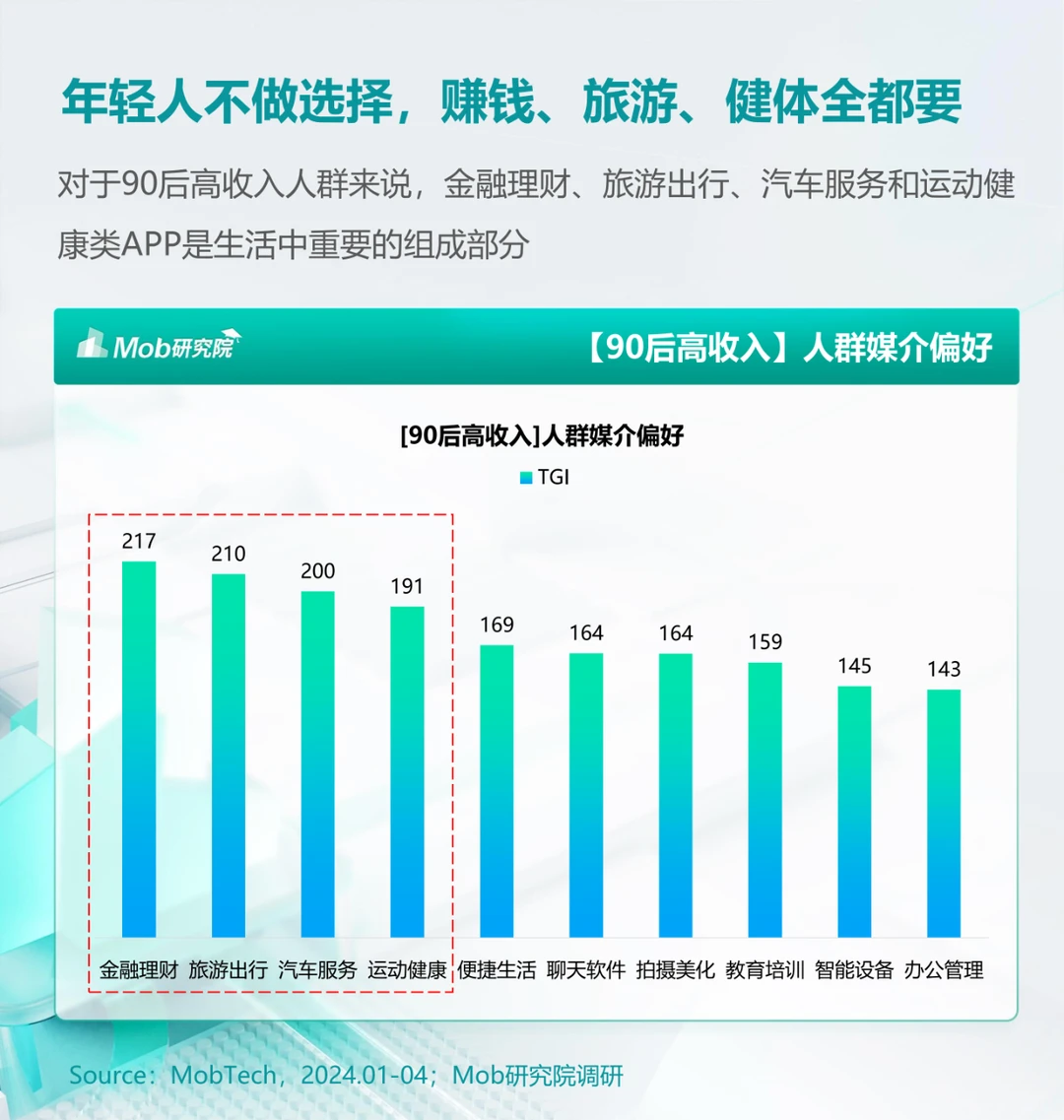 ? 2024年中国90后高收入人群特征分析