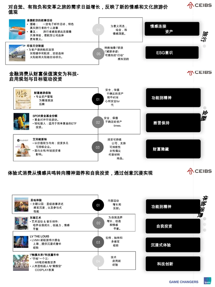 揭秘未来十年有钱人怎么花钱|消费报告精华