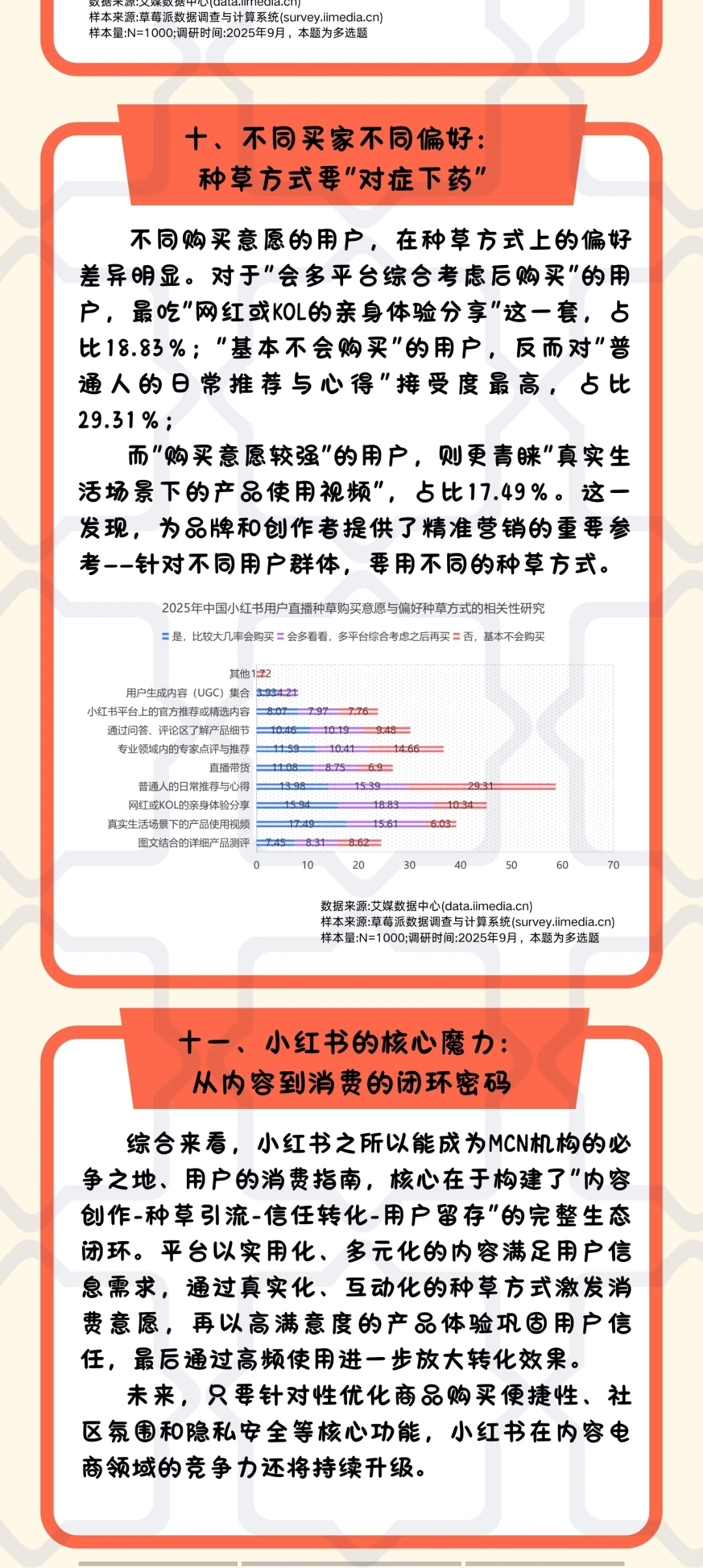 数据新闻长图