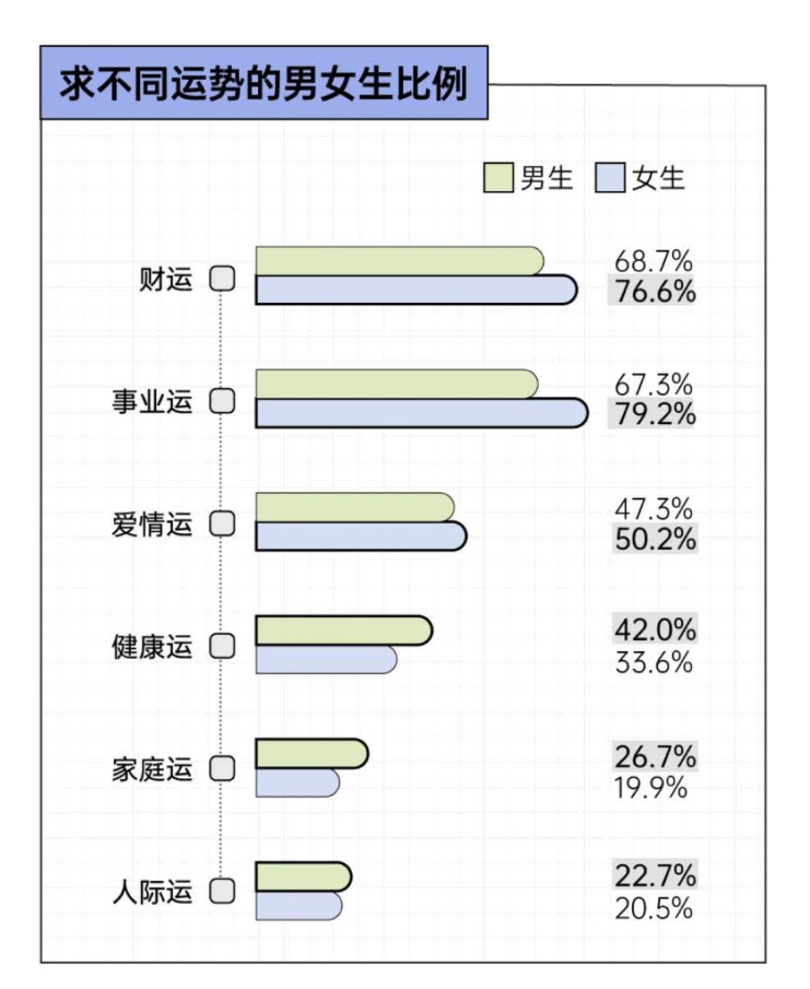 ?✨深度解读2025年轻人玄学消费报告?