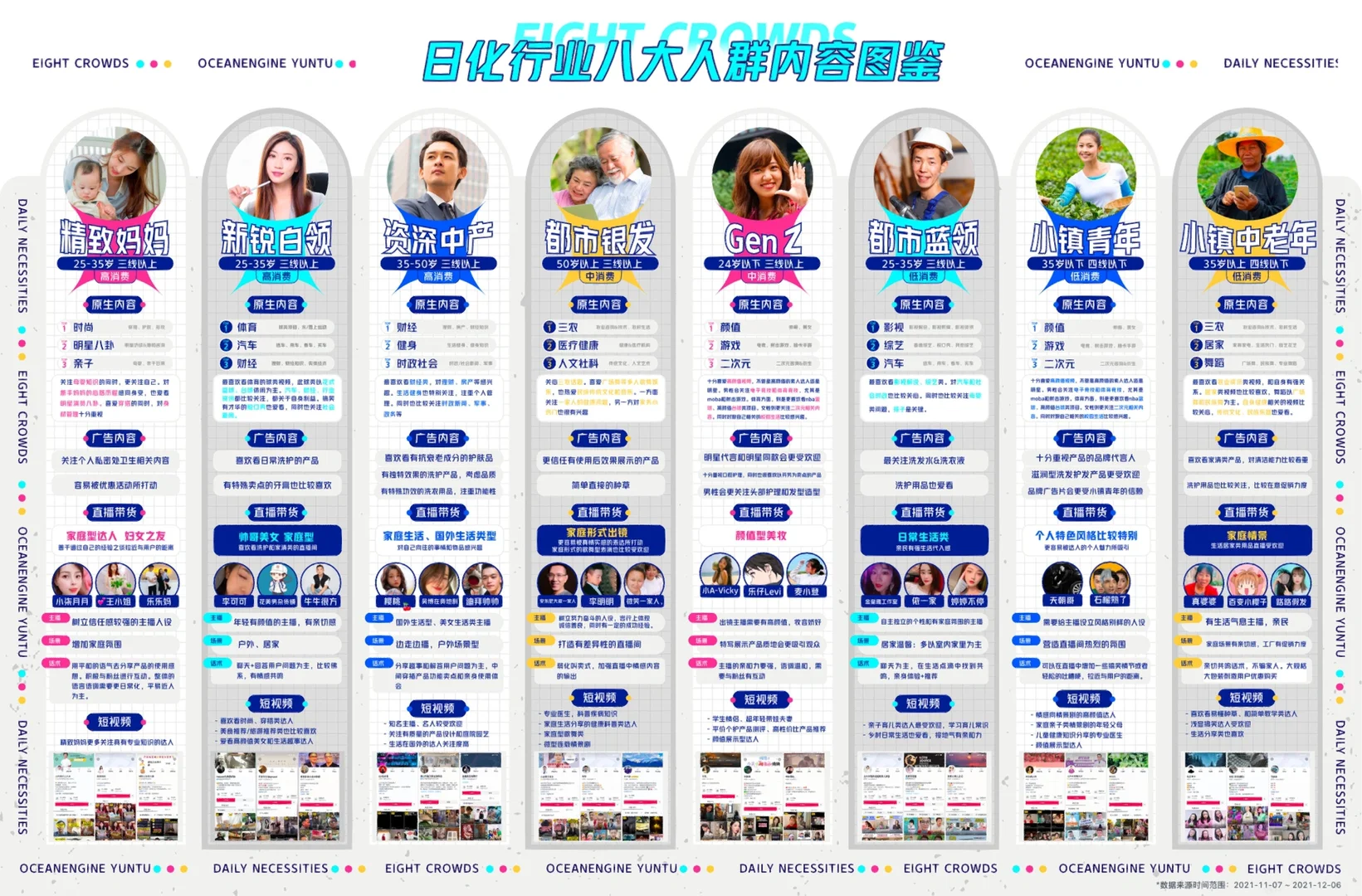 日化行业八大人群画像内容偏好洞察图鉴