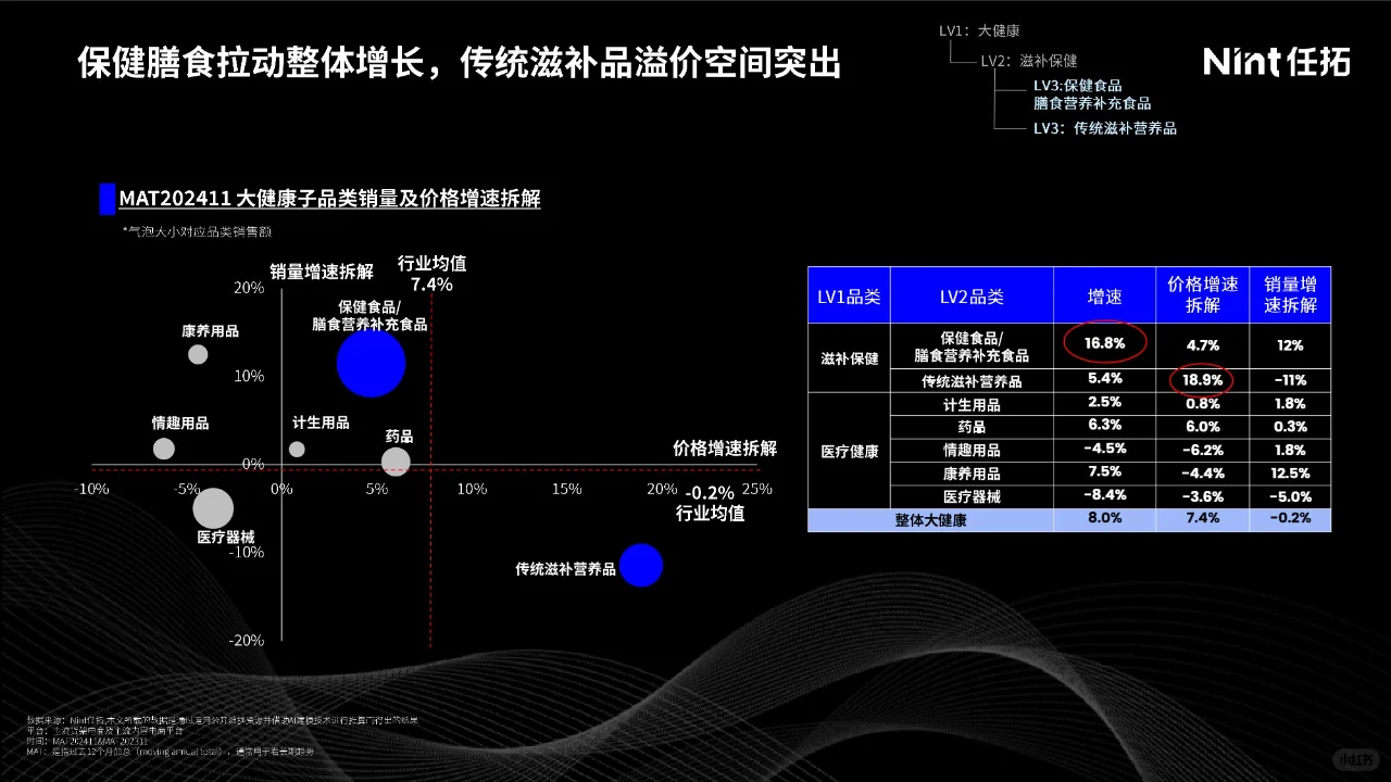 益生菌线上消费市场洞察