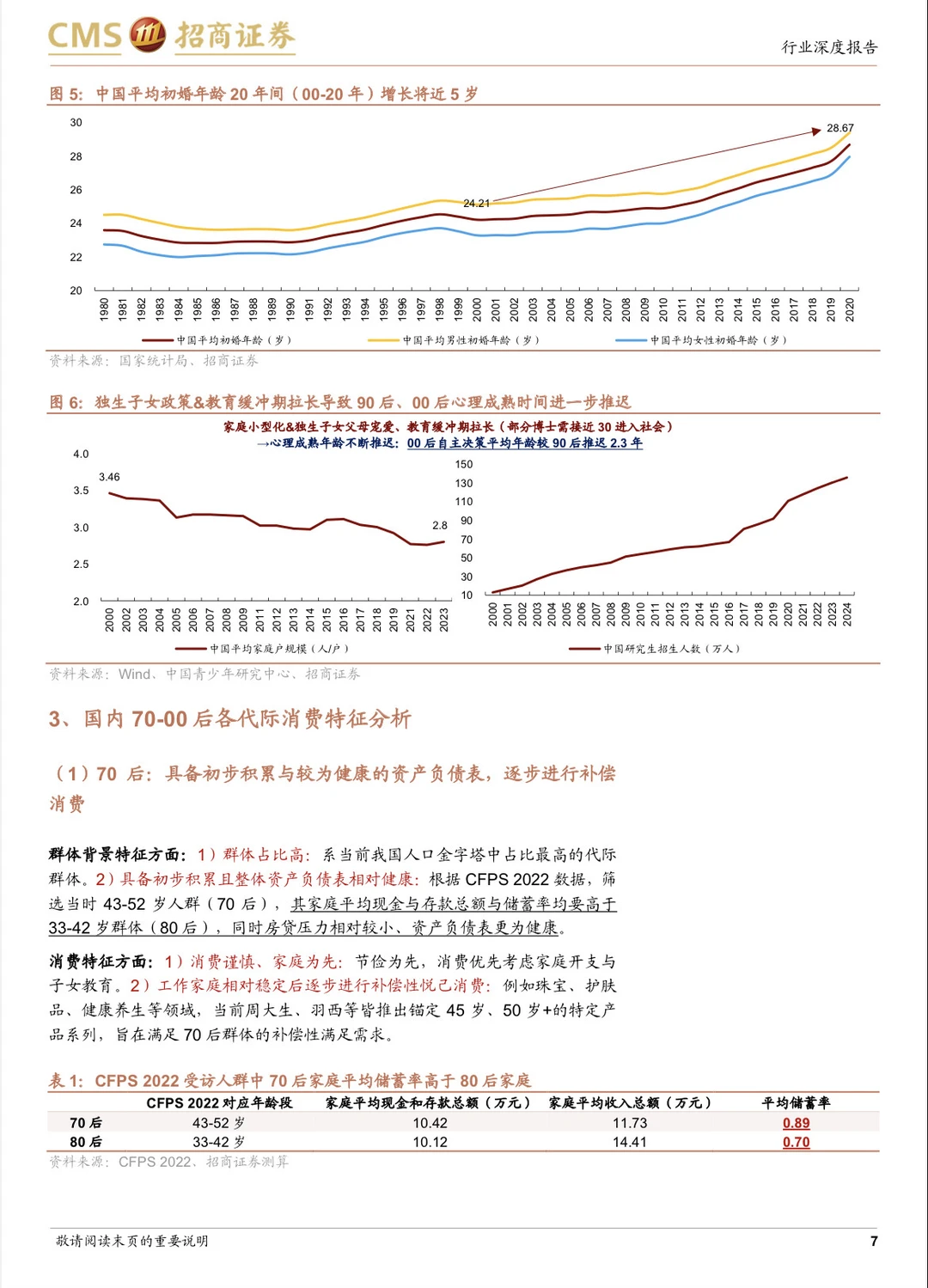 70-00消费特征代际复盘及情绪相关思考